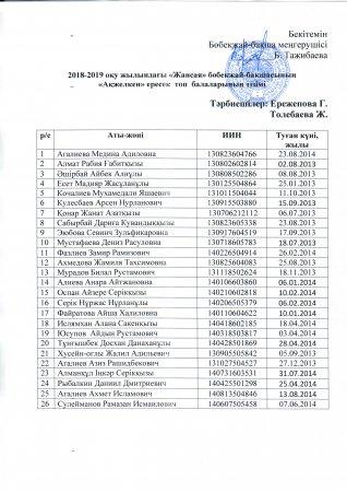 "Ақжелкен" ересек топ балаларының тізімі.