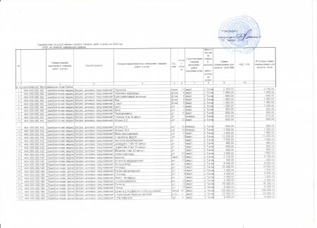 2024  жылғы бөбекжай-бақшасына алынған қажетті тауарлар көрсеткіші.