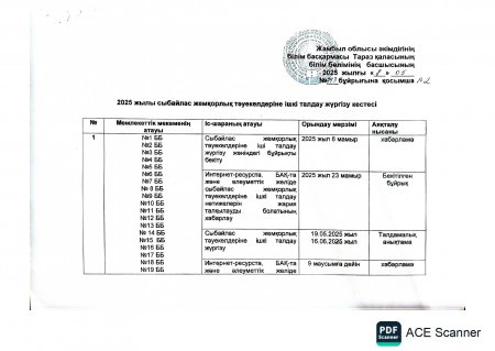Сыбайлас жемқорлық тәуекелдеріне ішкі талдау жүргізу жөніндегі жұмыс