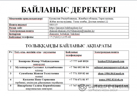 Байланыс деректері